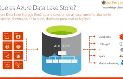 Como crear Data Lake Storage usando el portal de Azure