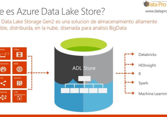 Como crear Data Lake Storage usando el portal de Azure