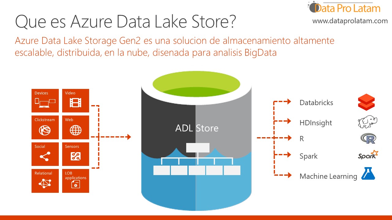 Como crear Data Lake Storage usando el portal de Azure