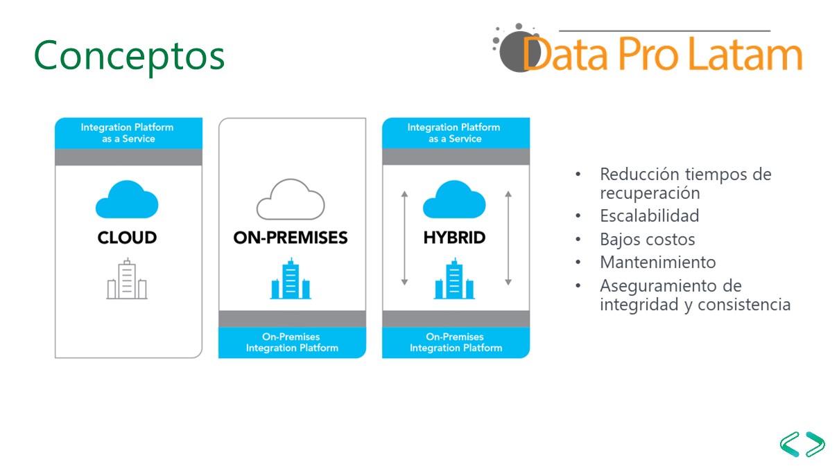 SQL Server Híbrido